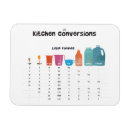 Recherche de table de conversion magnets Diagramme