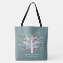 Recherche de tote bags Famille