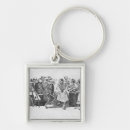 Recherche de calavera porteclés Squelette