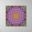 Recherche de wallart impressions sur toile Floral