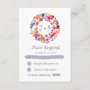 Recherche de guirlande invitations Réponse