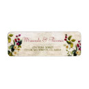 Recherche de adresse de fleur Pays