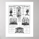 Recherche de 19ème siècle posters Annonces