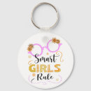 Recherche de règles porteclés Femmes