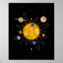 Recherche de planeet jupiter posters Terre
