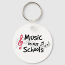 Recherche de notes musique porteclés Choeur