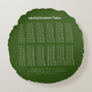 Recherche de multiplication coussins Étude