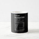 Recherche de gaming tasses Contrôleur