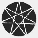 Recherche de otherkin Loup