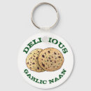 Recherche de boulanger pain porteclés Boulangerie