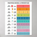 Recherche de fractions posters Pour enfants