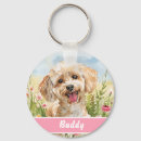 Recherche de collier porteclés Pour animaux
