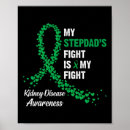 Recherche de maladie posters Soutien