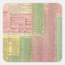 Recherche de chronologie autocollants Événements