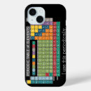 Recherche de éléments coques Enseignant
