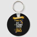 Recherche de domination porteclés Monde