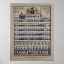 Recherche de militaires posters Mâle