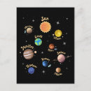 Recherche de kid cartes postales Science