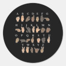 Recherche de geste autocollants Gras