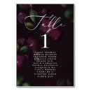 Recherche de halloween cartes table Numéros de table