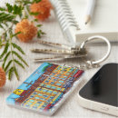 Recherche de provence porteclés Europe