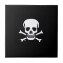 Recherche de os carreaux Crâne