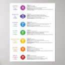 Recherche de chakras posters Symboles chakra