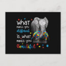 Recherche de maman cartes postales Éléphant