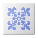 Recherche de motif graphique carreaux Décoratif