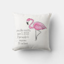 Recherche de statistiques coussins Adorable