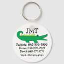 Recherche de alligator porteclés Plage