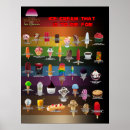Recherche de menu posters Crème