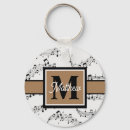 Recherche de professeur de musique accessoires Groupe