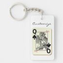 Recherche de pelle porteclés Reine