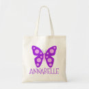 Recherche de nommé tote bags Filles