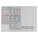 Recherche de diagramme dessous de verres Cuisine