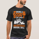 Recherche de scout tshirts Non