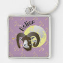 Recherche de bélier porteclés Les