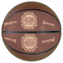 Recherche de maman de ballons basket Mère