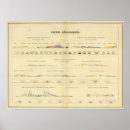 Recherche de unités posters Légende