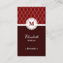 Recherche de bartender cartes visite Parti