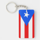 Recherche de puerto porteclés Drapeau