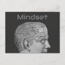 Recherche de phrénologie cartes postales Phréologie