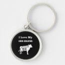 Recherche de finance porteclés Drôle