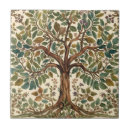 Recherche de william carreaux Motif