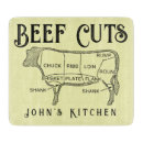 Recherche de diagramme dessous de verres Cuisine