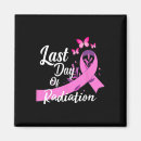 Recherche de cancer traité magnets Sensibilisation