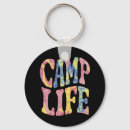 Recherche de randonnée porteclés Camping