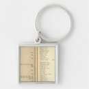 Recherche de la rochelle porteclés Pages