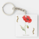 Recherche de poppy porteclés Red